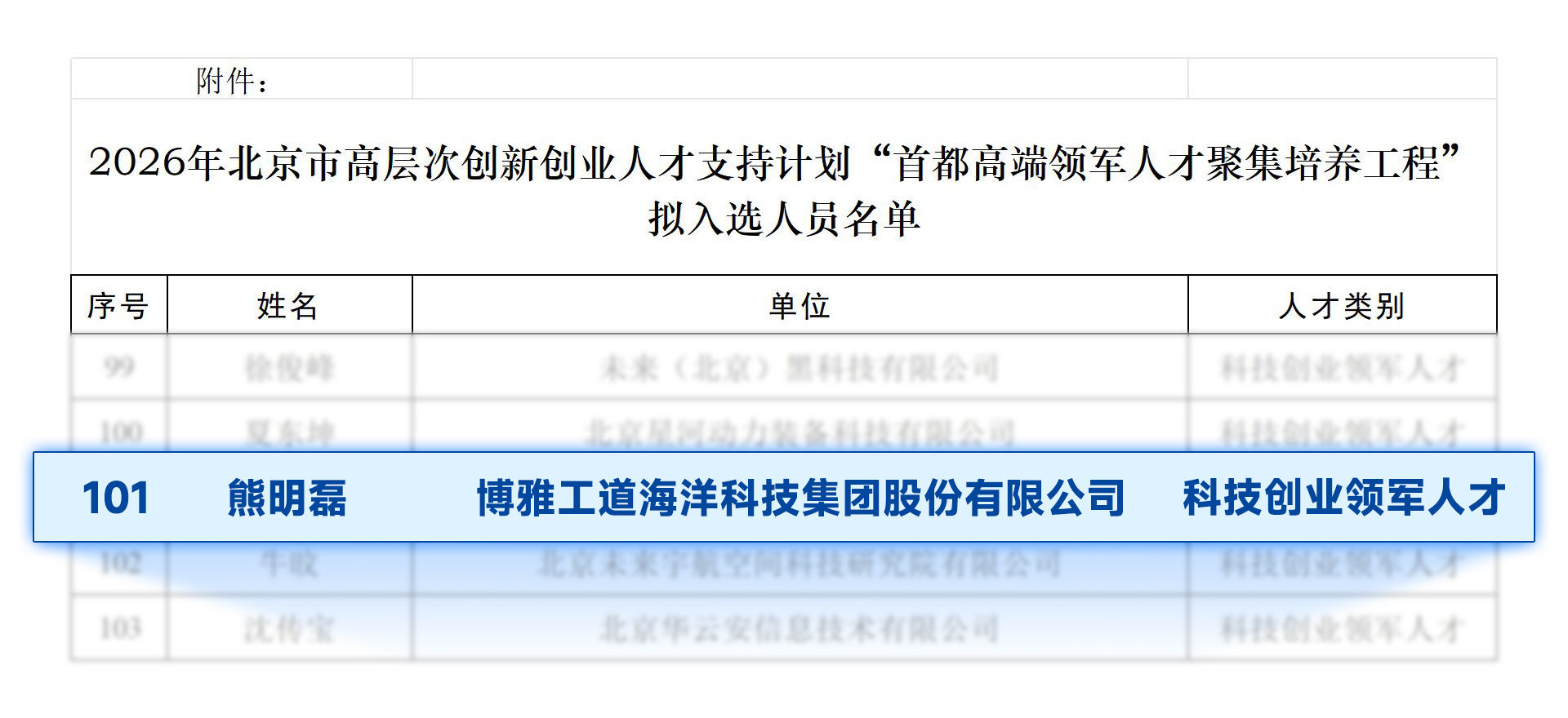 喜报  |  博雅工道董事长熊明磊入选2026年北京市&ldquo;高聚工程&rdquo;